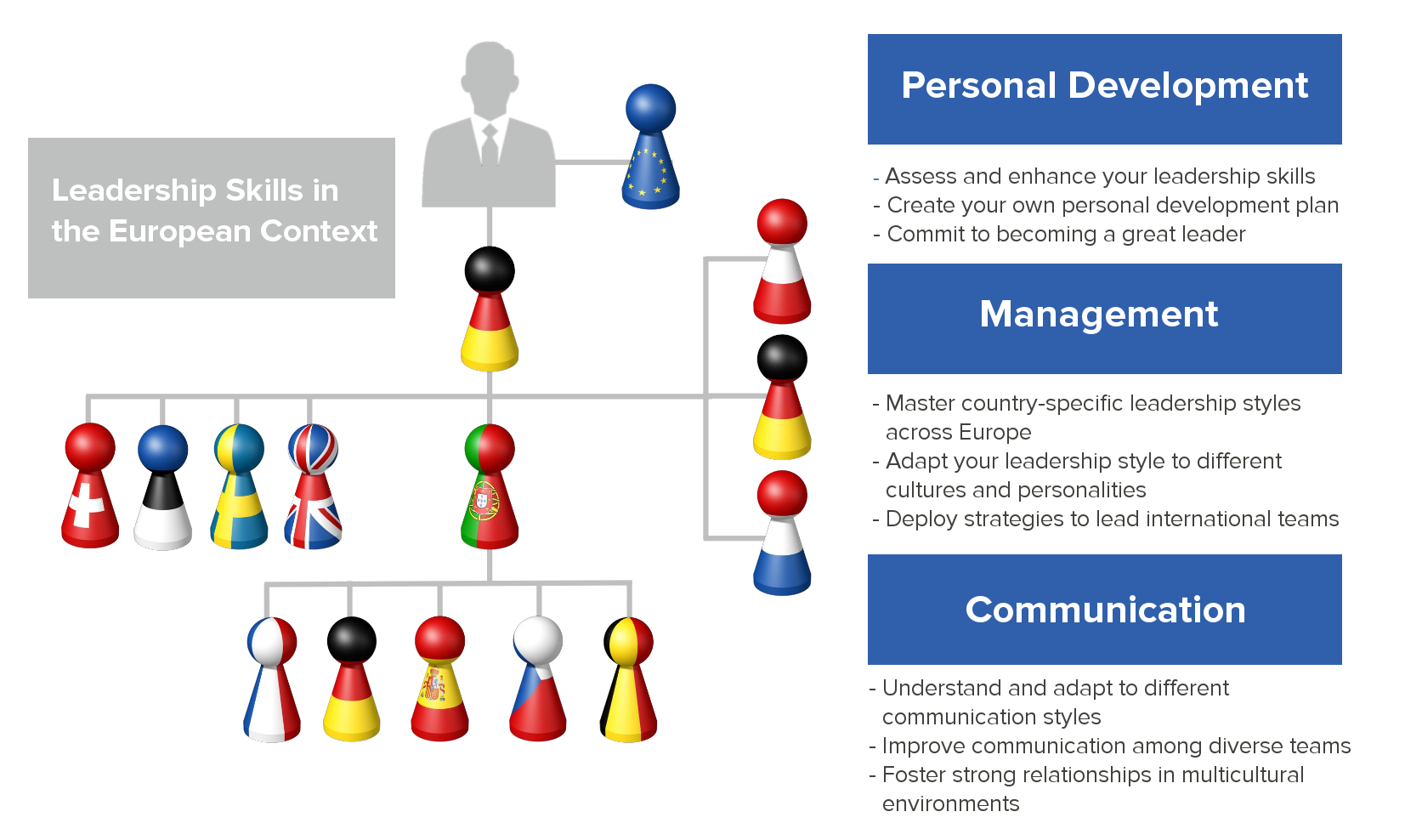 Leadership Skills in the European Context - iversity.org